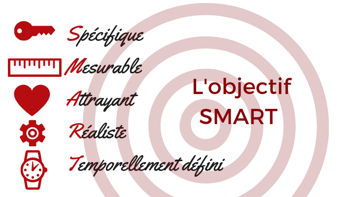 rédiger sa thèse avec un objectif smart 